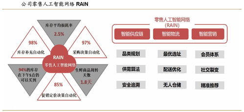 盒馬鮮生產品分析 新零售標桿的異步發送盒機制解讀